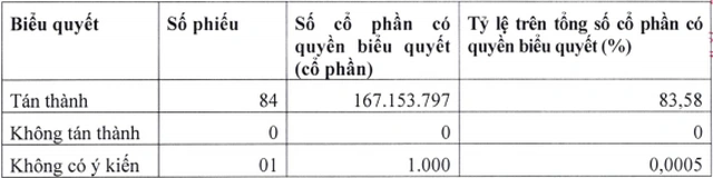 vanphu